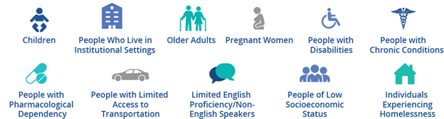 children, people who live in institutional settings, older adults, pregnant women, people with disabilities, people with chronic conditions, people with pharmacological dependency, people with limited access to transportation, limited English proficiency/non-English speakers,people of low socioeconomic status, and homeless indivduals