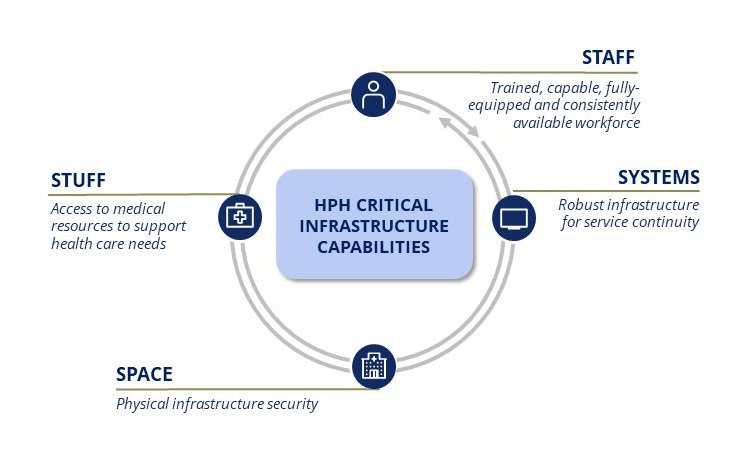 CIP Diagram