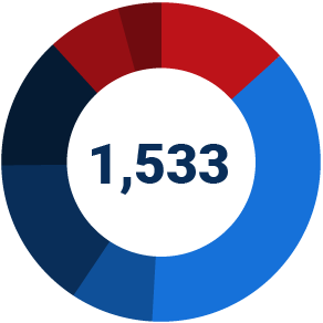 MRC donut graph