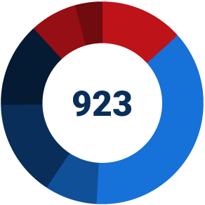 MRC donut graph