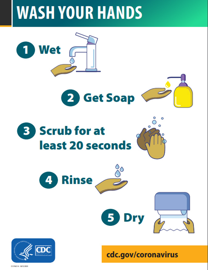 Wash Your Hands - Wet, get soap, scrub for at least 20 seconds, rinse, dry