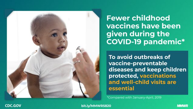 Fewer childhood vaccines have been given during the COVID-19 pandemic (compared to Jan-Apr 2019)