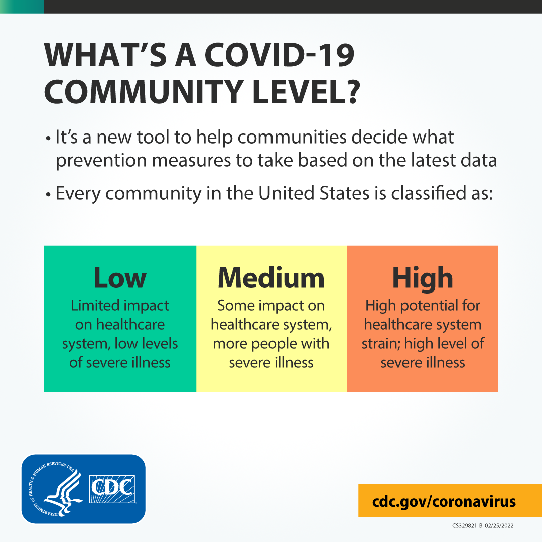 What's a COVID-19 Community Level