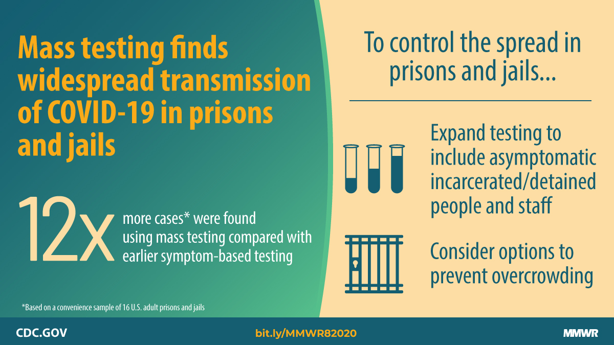 Graphic: Mass testing finds widespread transmission of COVID-19 in prisons and jails