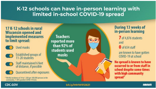 COVID-19 Cases and Transmission in K-12 Schools