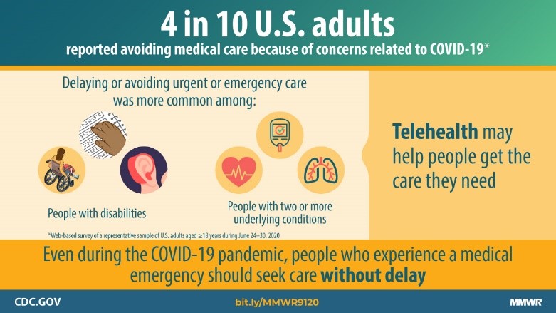 Delay or Avoidance of Medical Care Because of COVID-19–Related Concerns — United States, June 2020