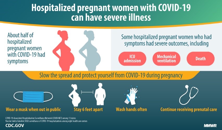 Characteristics and Maternal and Birth Outcomes of Hospitalized Pregnant Women with Laboratory-Confirmed COVID-19 — COVID-NET, 13 States, March 1–August 22, 2020