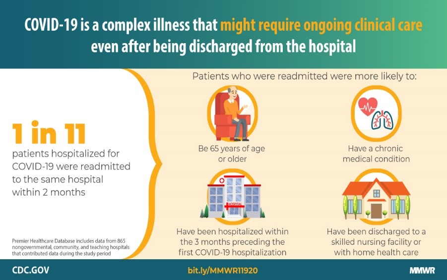Characteristics of Hospitalized COVID-19 Patients Discharged and Experiencing Same-Hospital Readmission — United States, March–August 2020