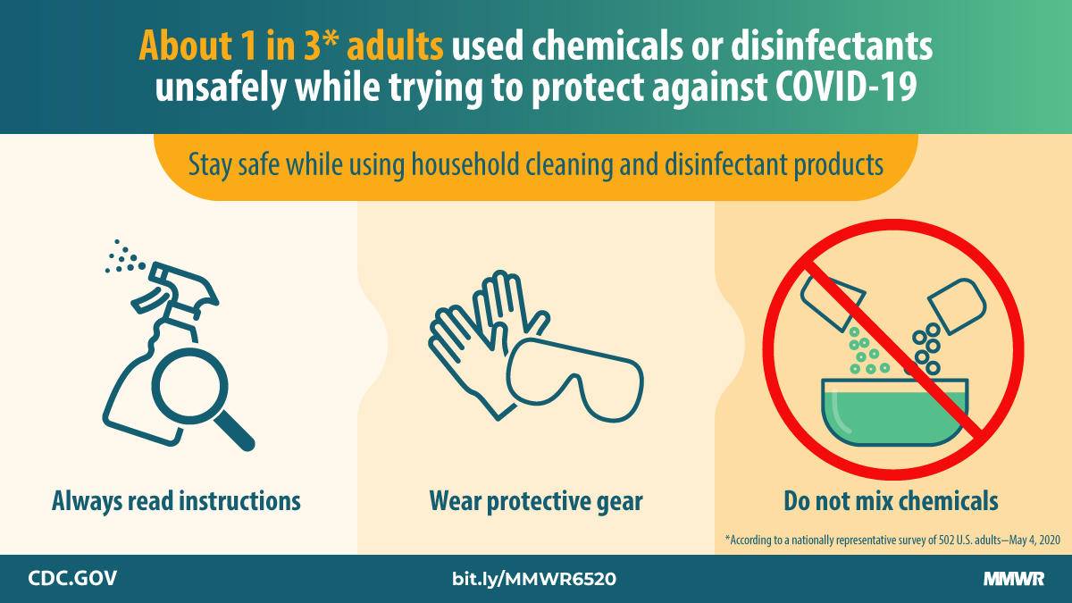 About 1 in 3 adults used chemicals or disinfectants unsafely. Use chemicals and disinfectants safely by always reading instructions, wearing protective gear, and not mixing chemicals.