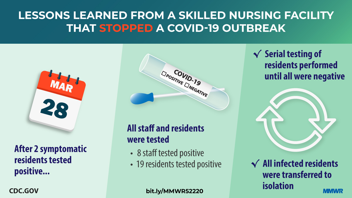 The figure describes lessons learned from a long-term care skilled nursing facility that stopped a COVID-19 outbreak.