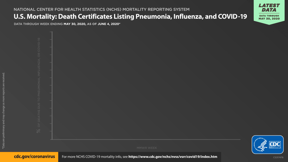 As of April 24, U.S. Mortality: Death Certificates Listing Pneumonia, Influenza, and COVID-19 (Animated GIF)