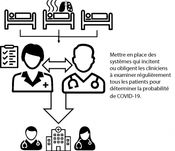  Figure: Stratégie passive améliorée pour identifier les patients hospitalisés suspectés de COVID-19