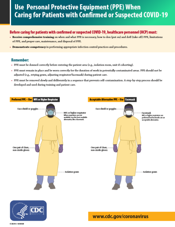 Factsheet - How to Put On & Take Off PPE