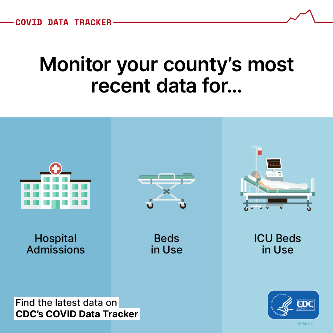 Image shows a hospital, bed and ICU bed to promote Data Tracker’s County View hospitalization data.