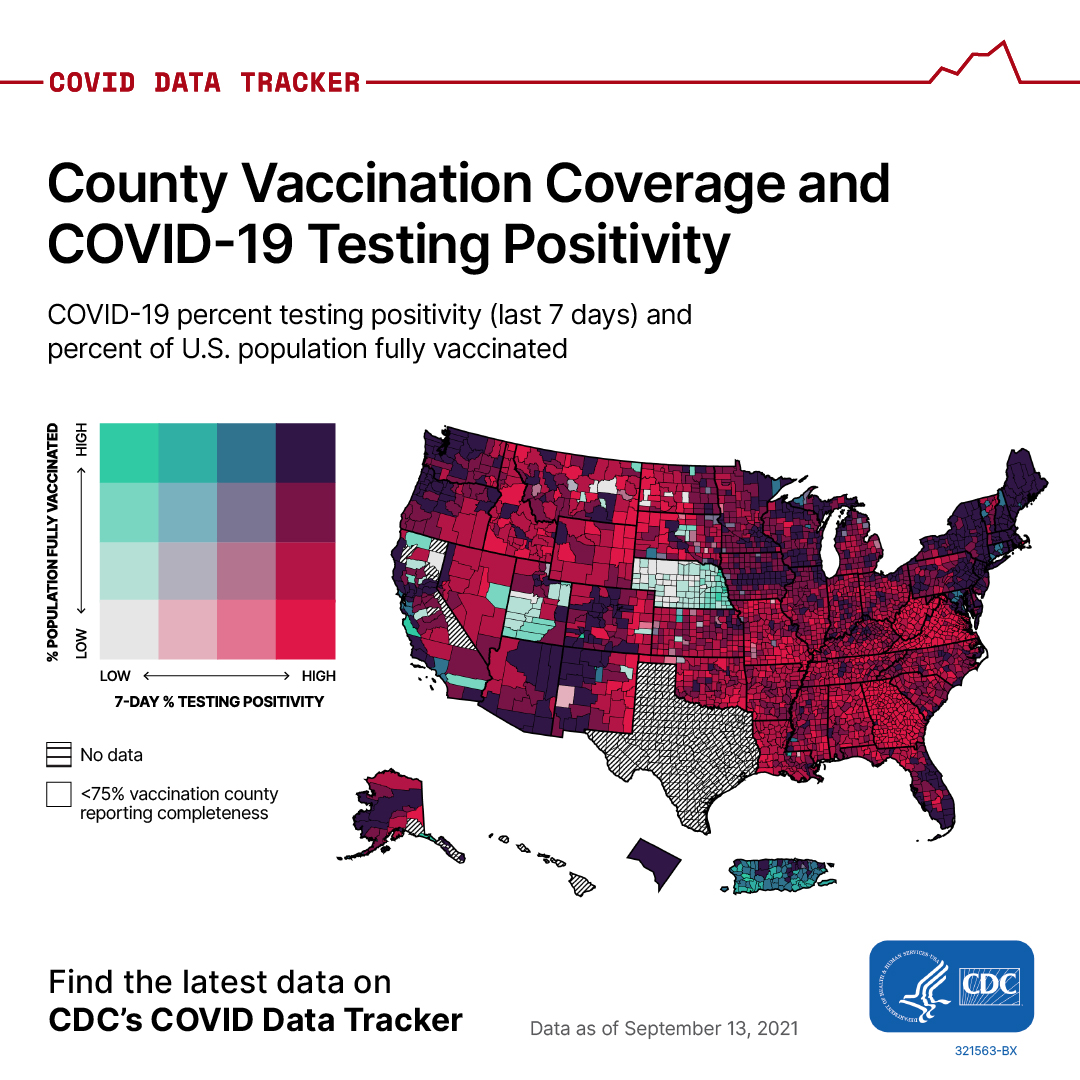 COVID Data Tracker graphic: Vaccination by Testing Positivity