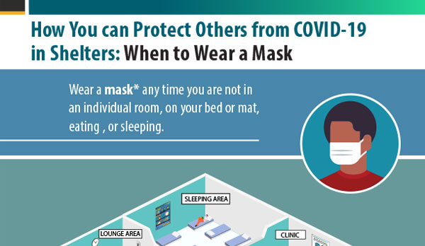 How you can protect others from COVID-19 in Shelters: When to wear a mask