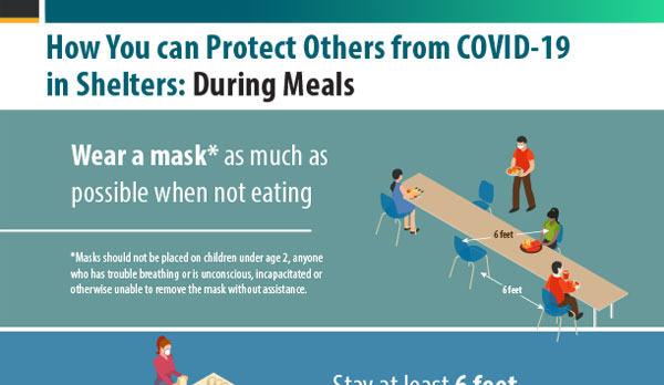How you can protect others from COVID-19 in Shelters: During meals