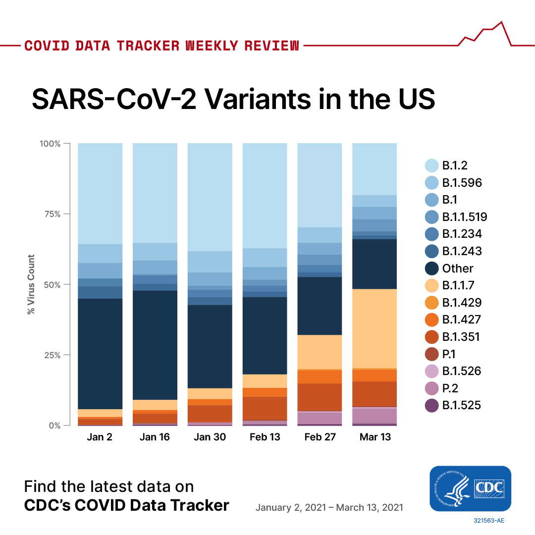 COVID Data Tracker Weekly Report April 9, 2021