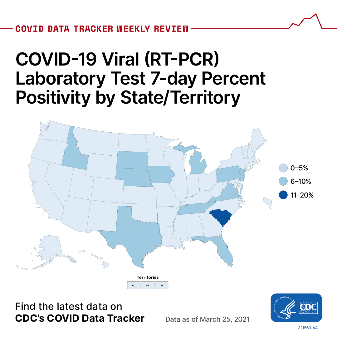COVID Data Tracker Weekly Report March 26, 2021