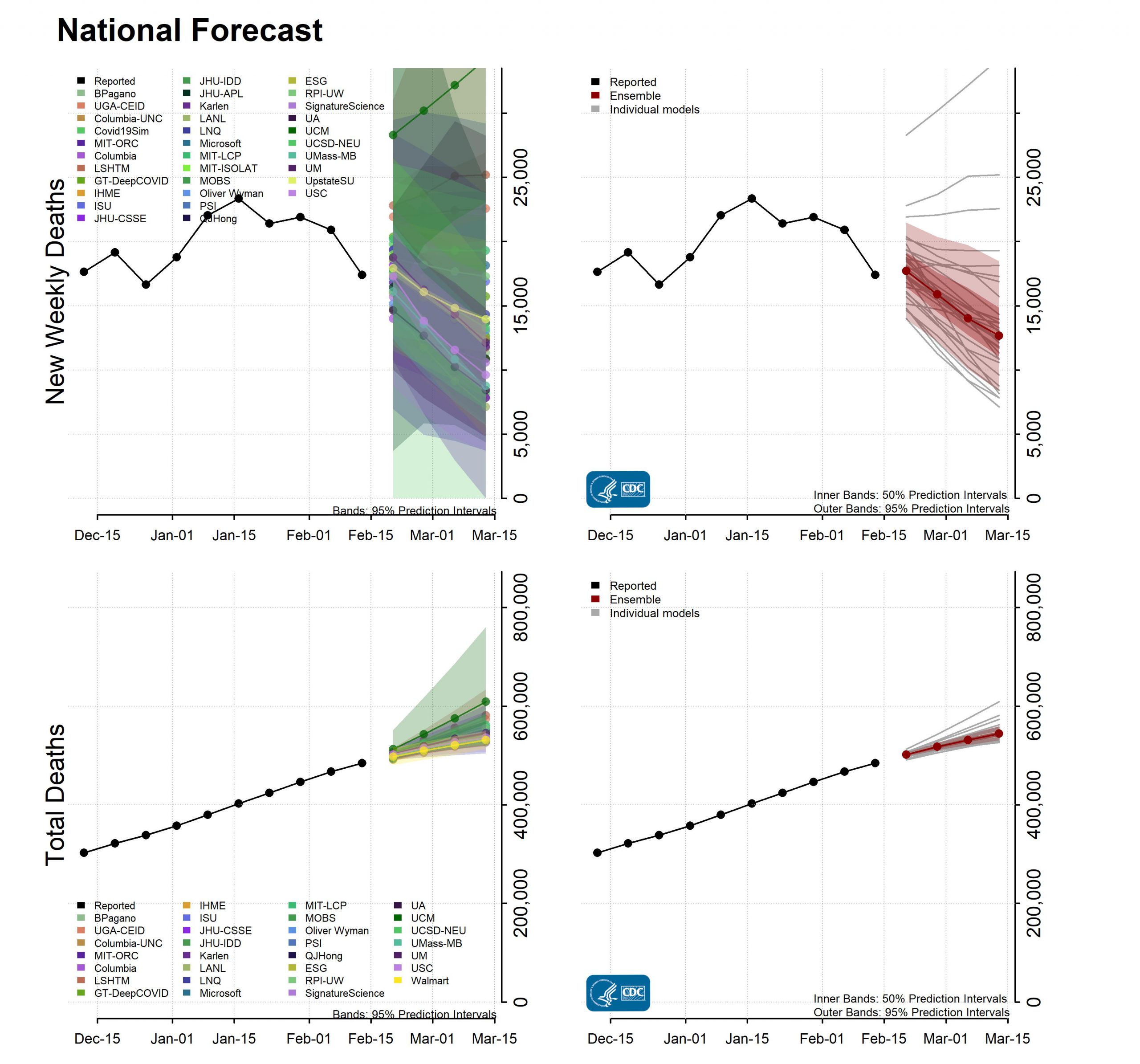 National Forecast Incident Cumulative Deaths 02-15-2021