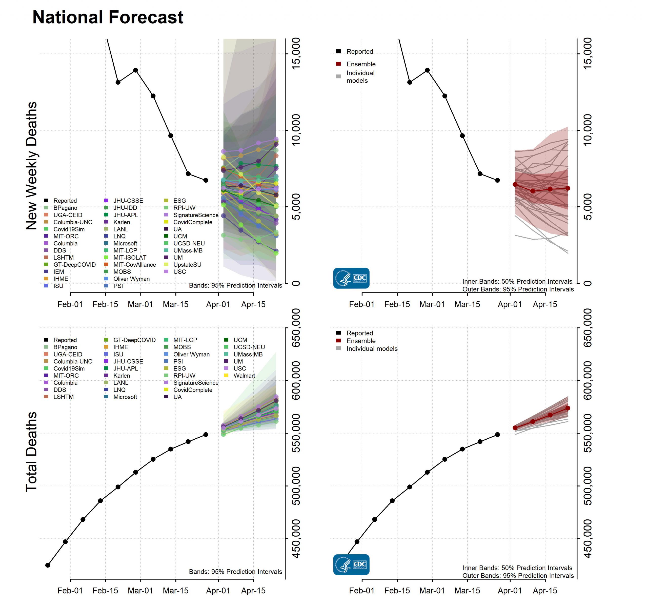 National Forecast Incident Cumulative Deaths 03-29-2021