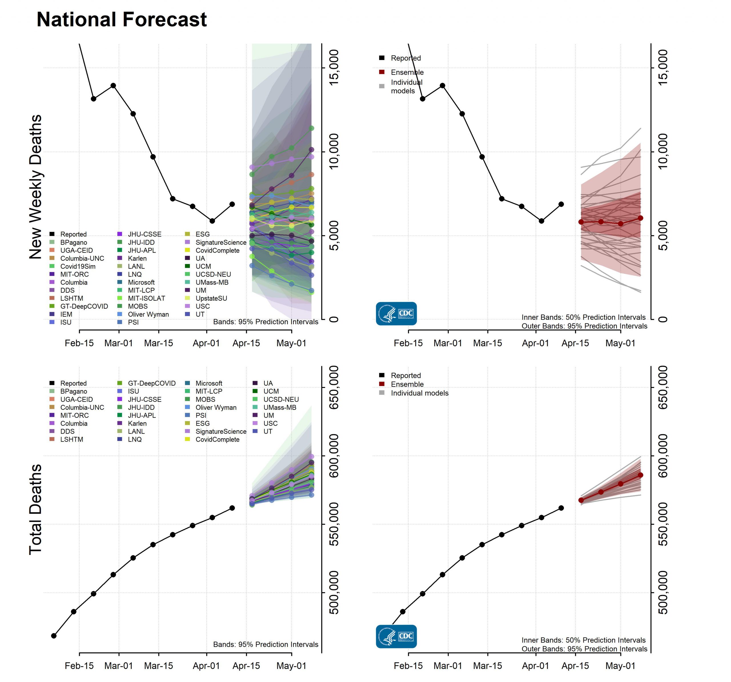 National-Forecast-Incident-Cumulative-Deaths-2021-04-12