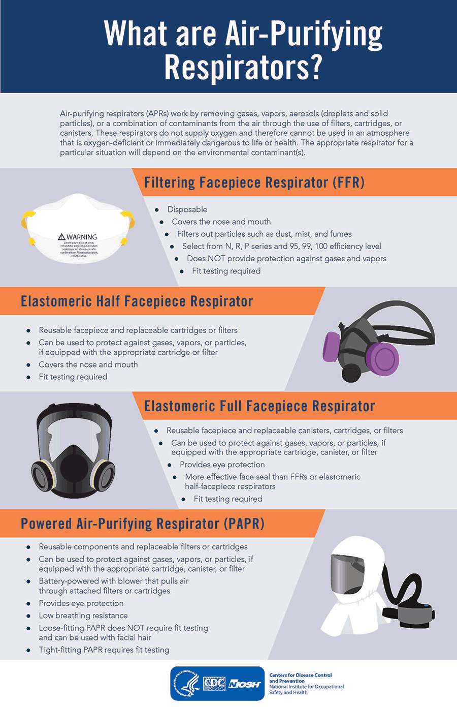 Infographic: What are Air-Purifying Respirators?
