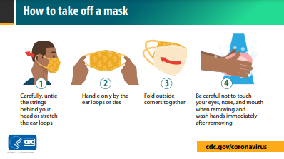 How to take off a mask