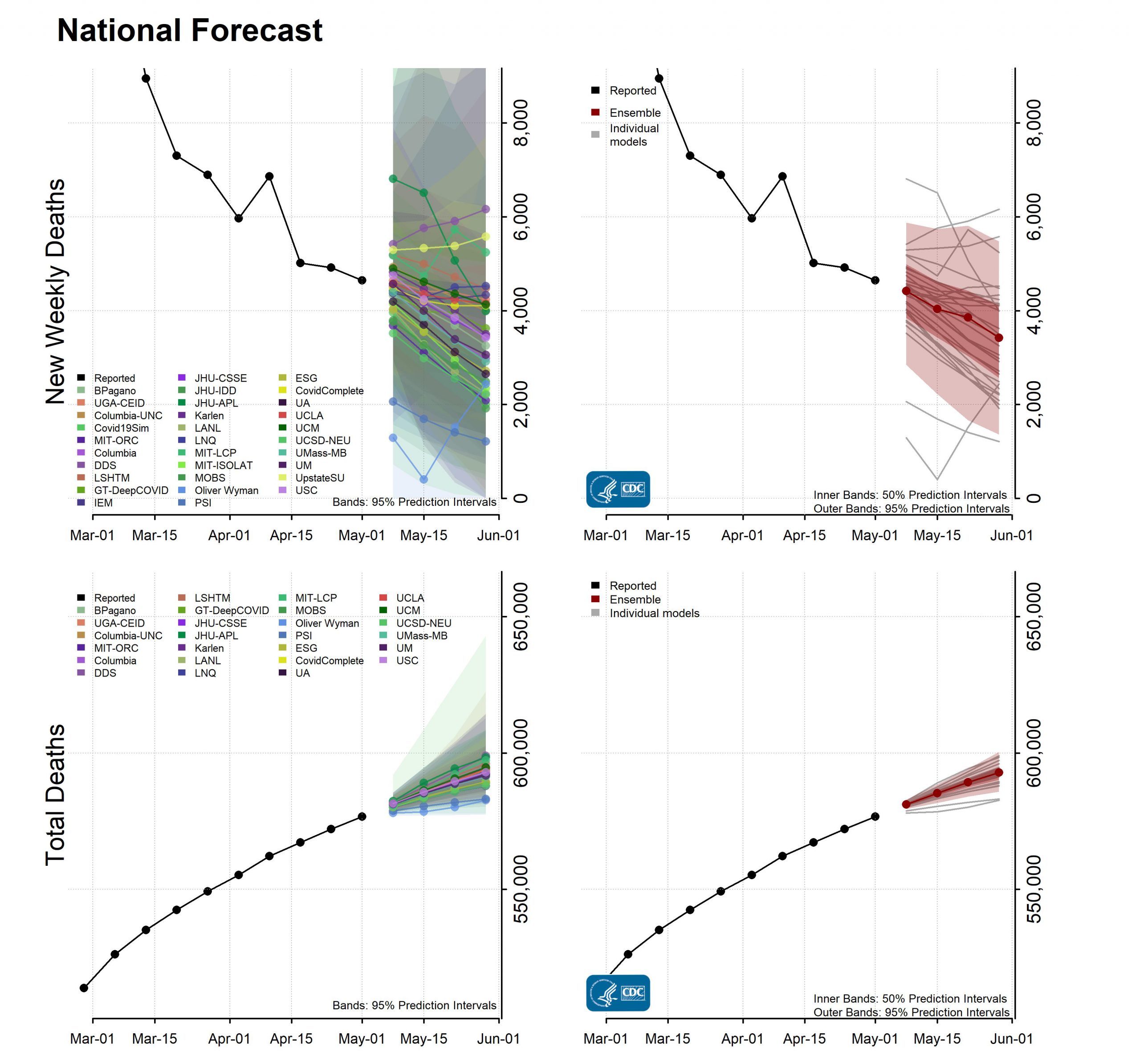 National Forecast Incident Cumulative Deaths 2021-05-03