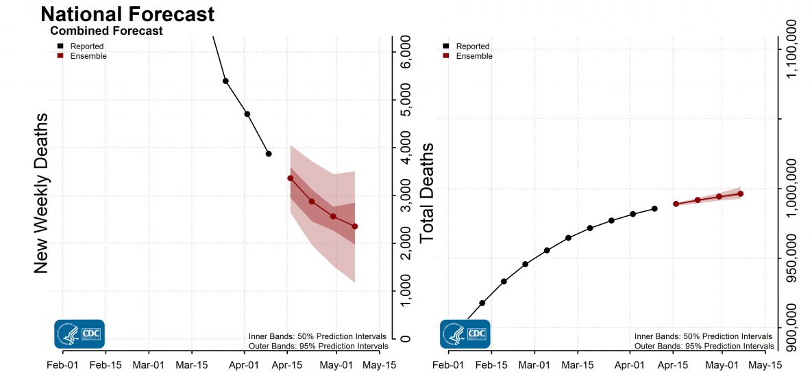 National-Forecast-Incident-Cumulative-Deaths-2022-04-11