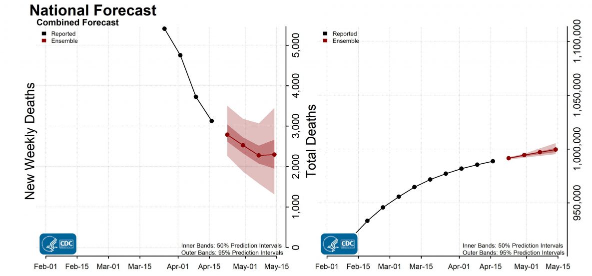 National-Forecast-Incident-Cumulative-Deaths-2022-04-18