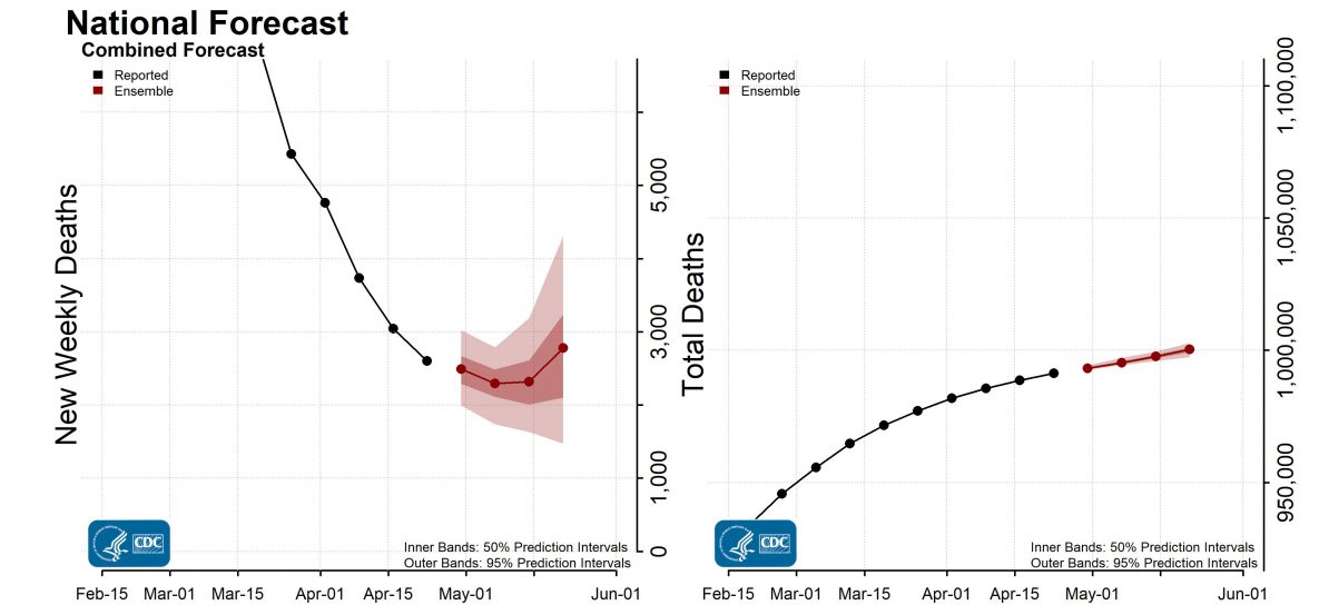 National-Forecast-Incident-Cumulative-Deaths-2022-04-25.jpg