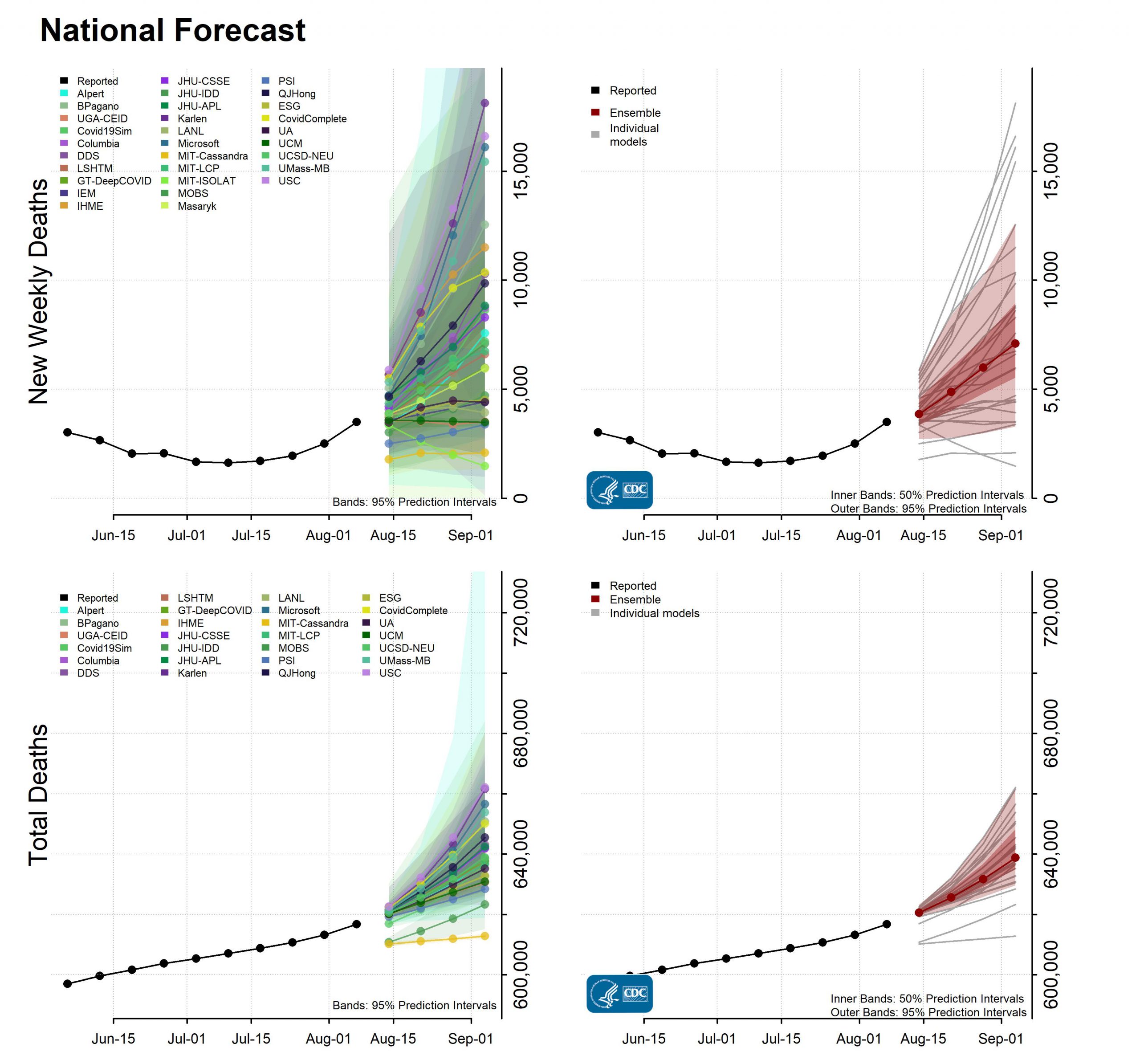 National Forecast Incident Cumulative Deaths 2021-08-16