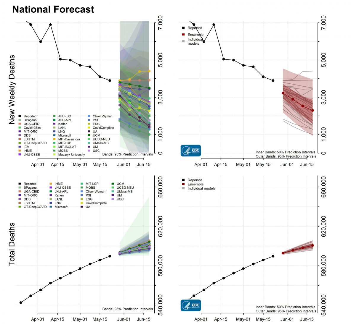 National Forecast Incident Cumulative Deaths 2021-05-24