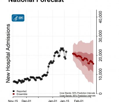 National-Forecast-Hosp-with-Reported-Data-Ensemble-2022-01-24.jpg