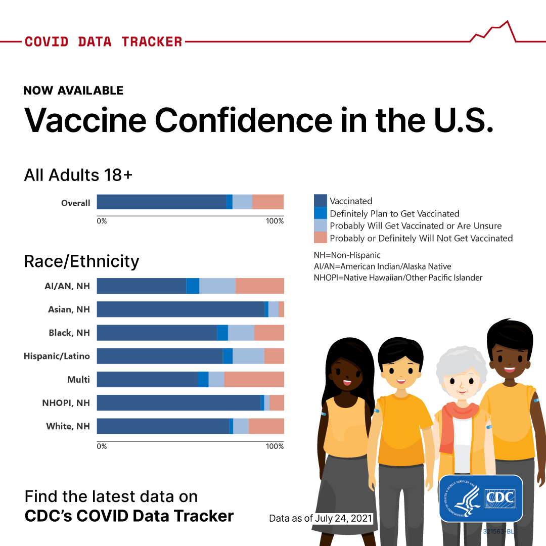 COVID Data Tracker Vaccine Confidence Facebook 1080 x 1080