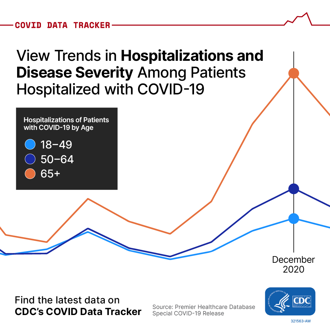 View trends in hospitalizations and disease severity among patients hospitalized with COVID-19
