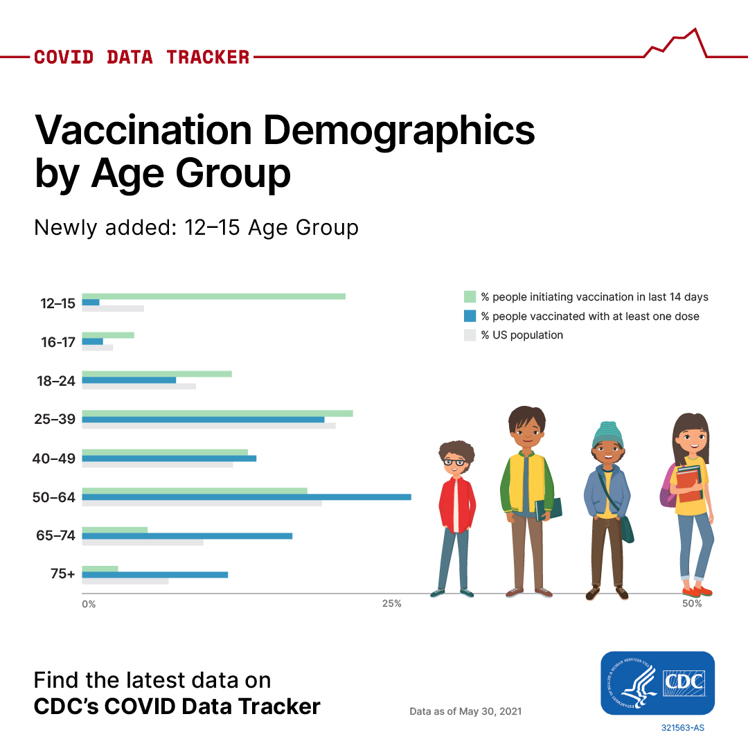COVID-Data-Tracker_Vaccination-Demographics_facebook_1080x1080