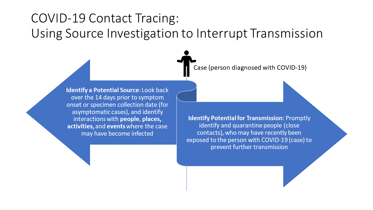 figure1-interrupt-transmission