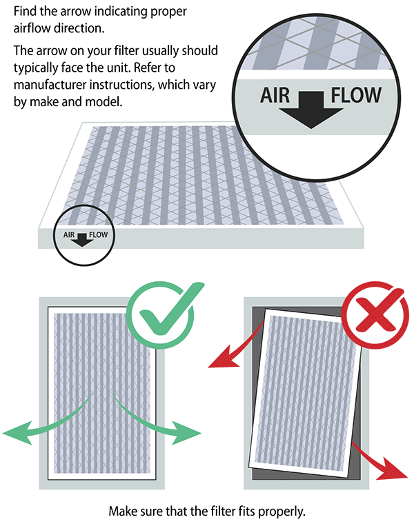 Graphic showing what a properly installed  air filter looks like