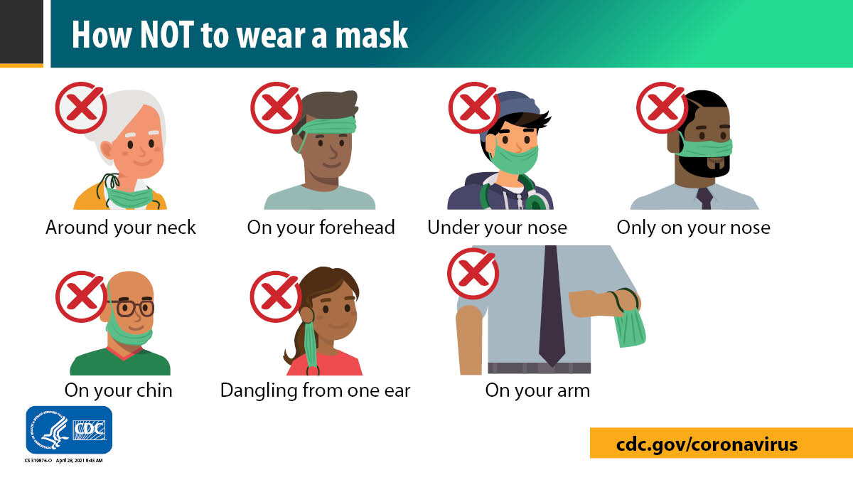 How NOT to wear a mask