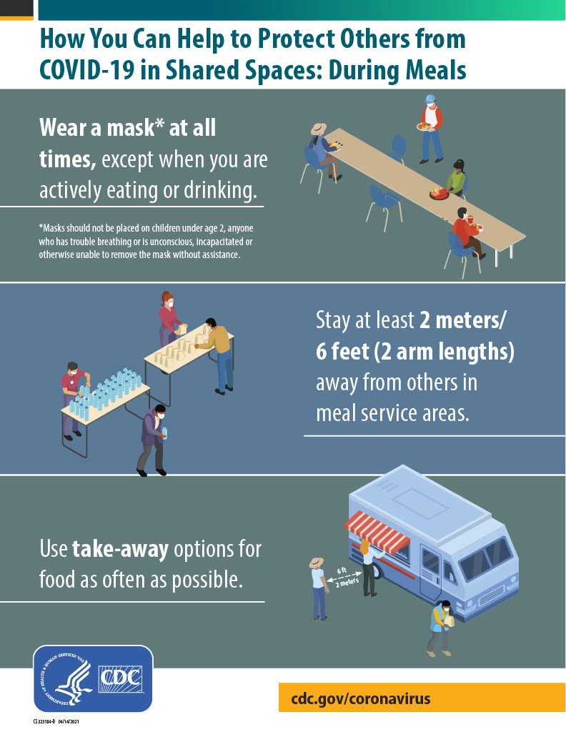 How You Can Help to Protect Others from COVID-19 in Shared Spaces: During Meals