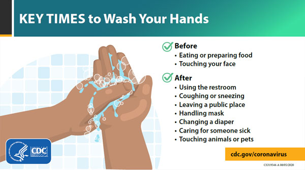 Key times to wash your hands