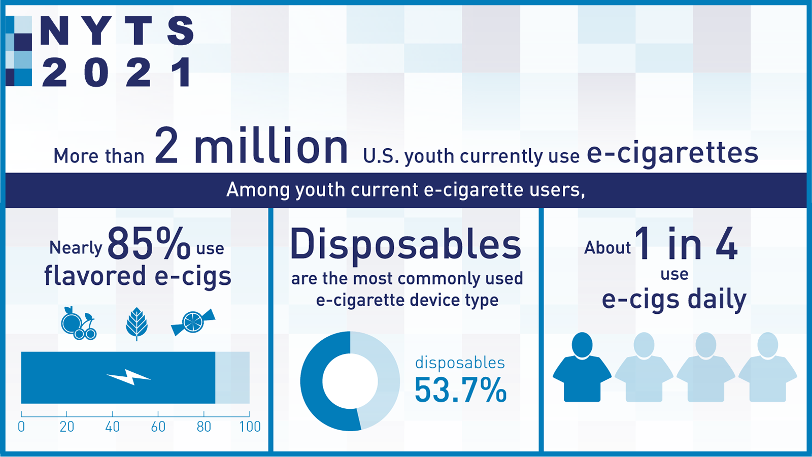 Results from the Annual National Youth Tobacco Survey - Summary Image
