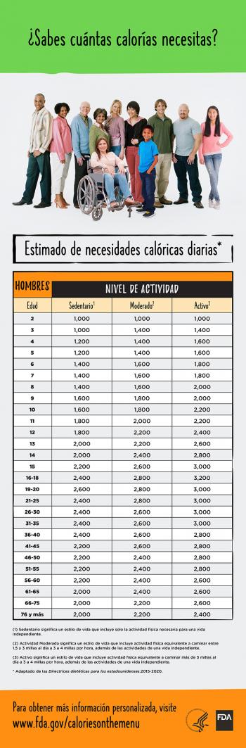 Calorie Needs for Males (Español) Infographic