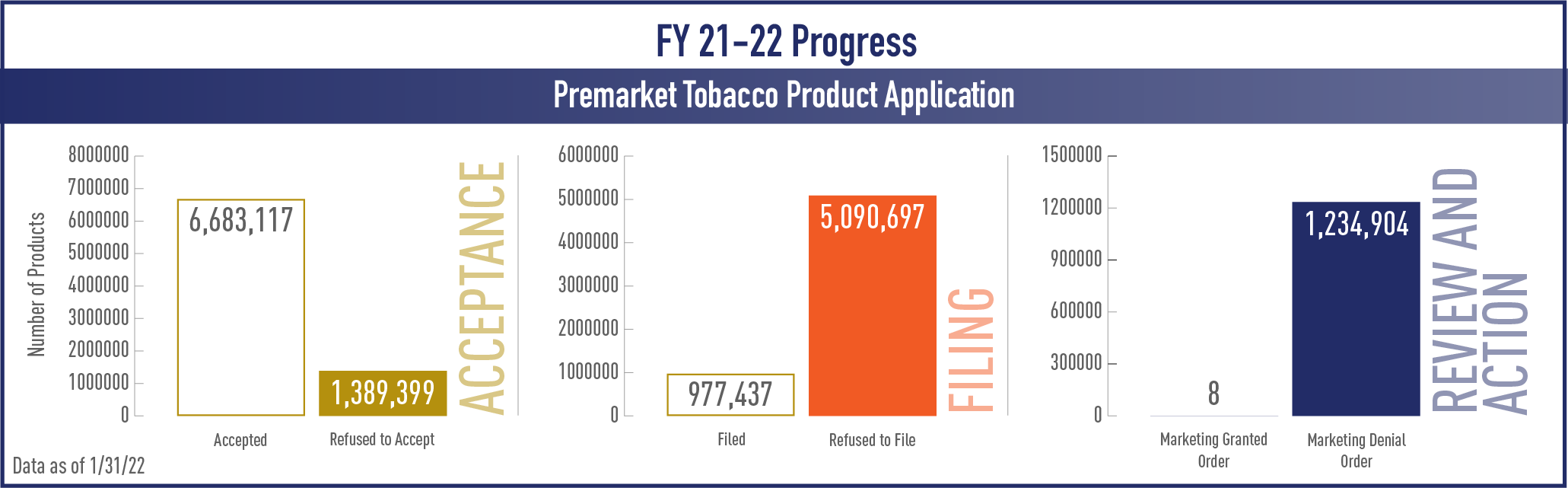 CTP PMTA metrics