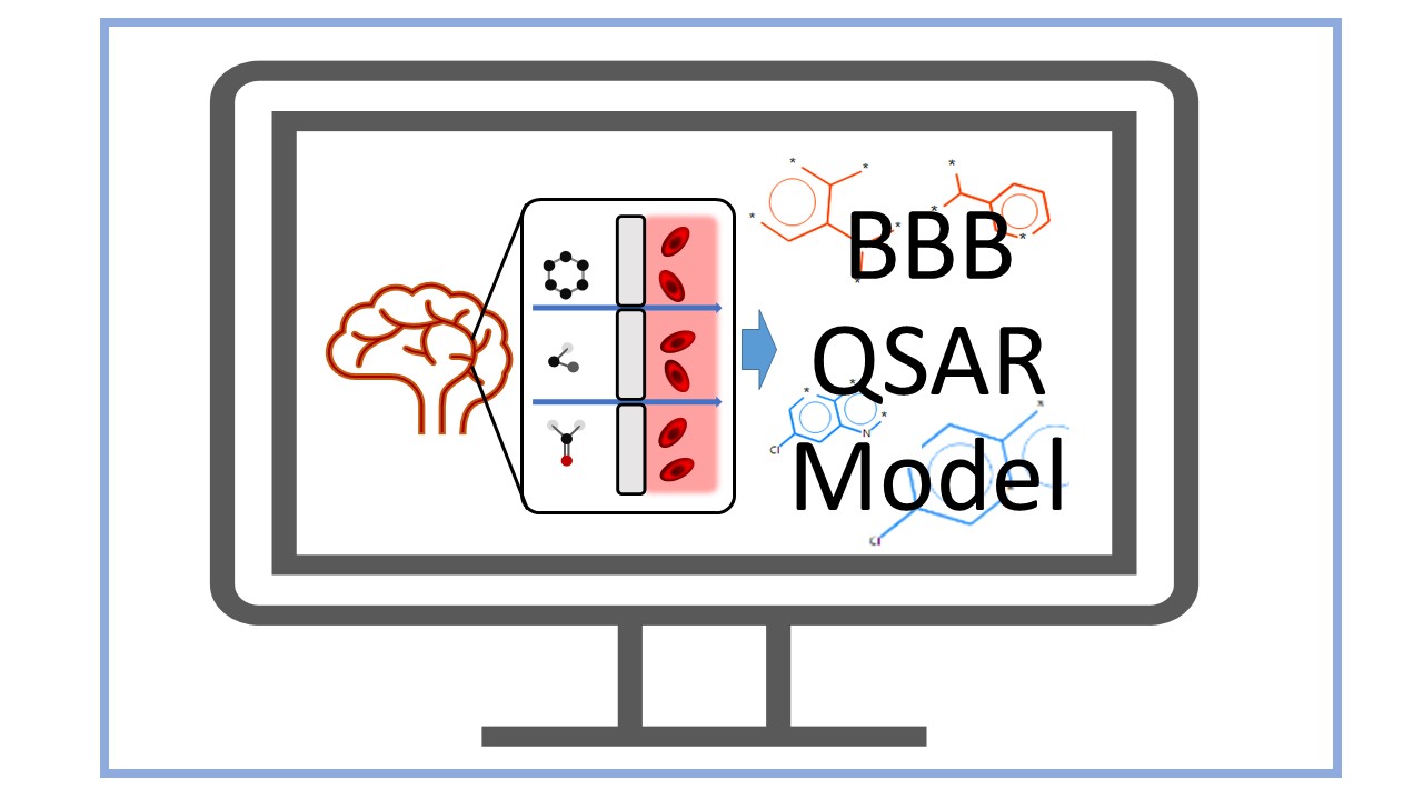BBB QSAR Model