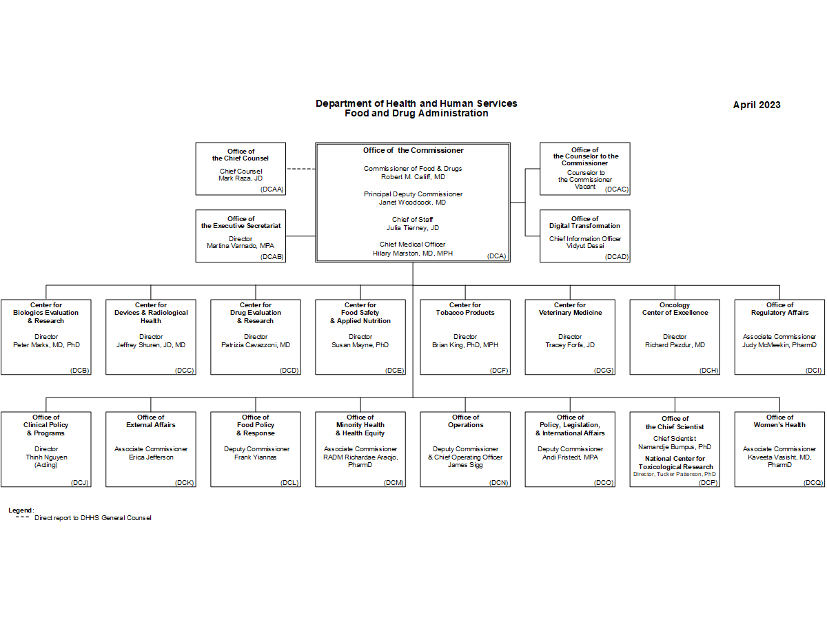 FDA Organization Leadership Chart 2023 04 17