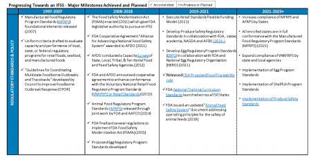 IFSS Milestone Roadmap: Information and Data Exchange