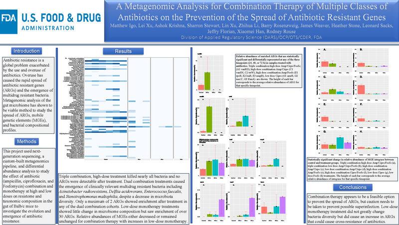 A Metagenomic Analysis for Combination Therapy of Multiple Classes of Antibiotics on the Prevention of the Spread of Antibiotic Resistant Genes